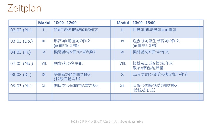 22.03ドイツ語集中講座zeitplan