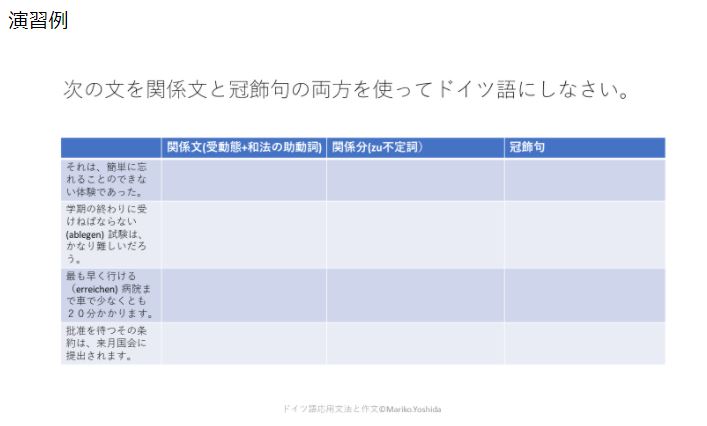 ドイツ語22