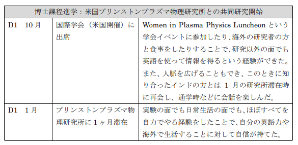 Table03