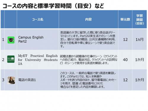 2020年度京都大学様MyETコース一覧_20200423.jpg